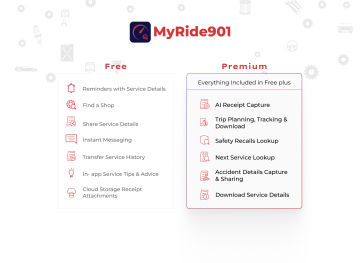 Two columns showing the MyRide901 features that are free, and the additional features that will require a premium subscription.