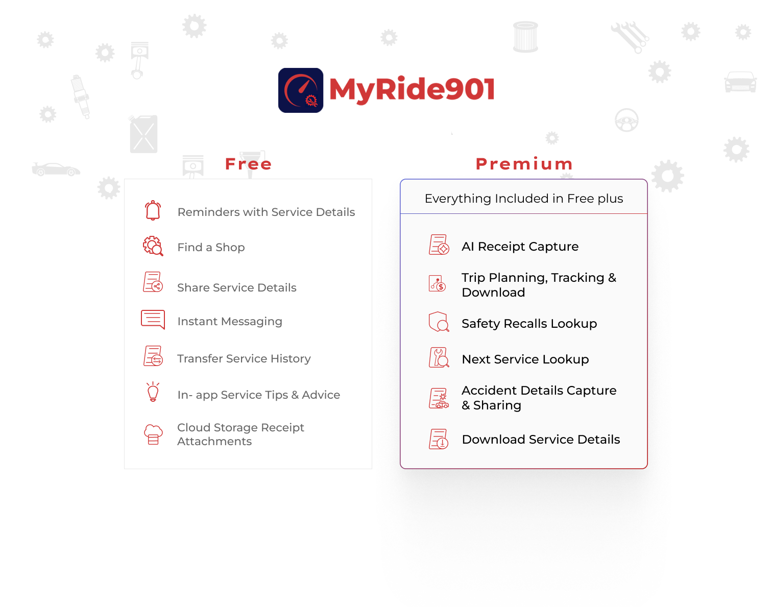 Two columns showing the MyRide901 features that are free, and the additional features that will require a premium subscription.